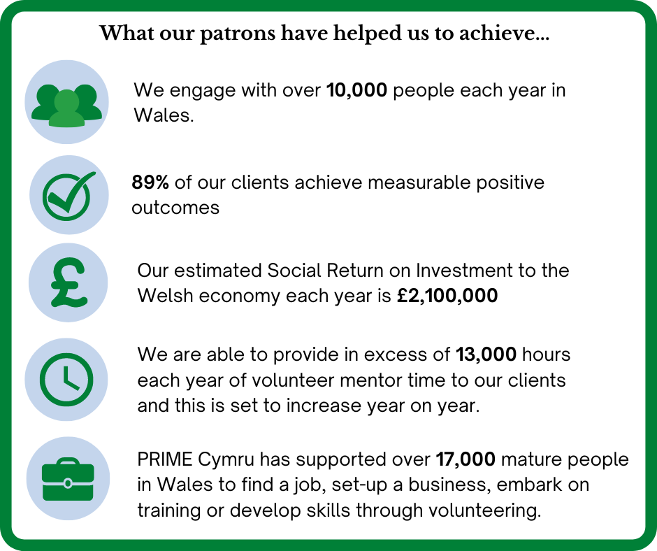 What our patrons have helped us to achieve (2) What our patrons have helped us to achieve (2)